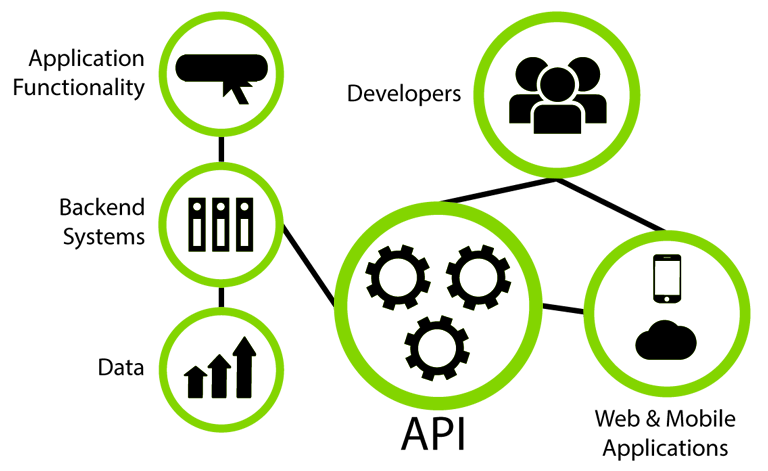 ACH Payment Processing